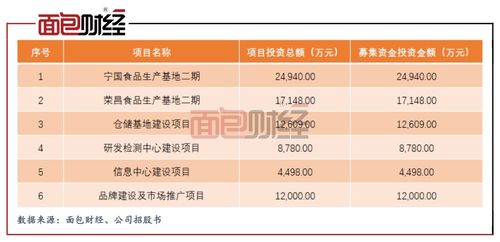 紫燕食品更新招股书 钟怀军家族共持股近9成 公司销售收入8成来自前员工